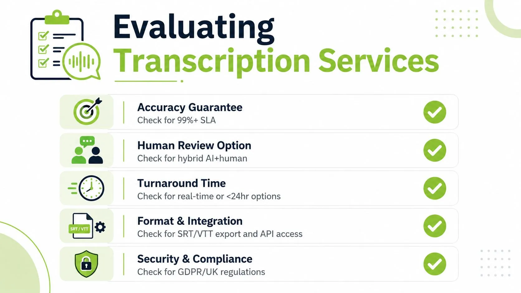 A checklist infographic titled Evaluating Transcription Services showing five key criteria for choosing a professional transcription service provider.