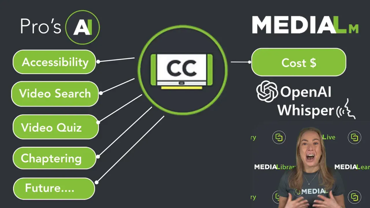 MEDIAL v9 benefits infographic: captions power AI search, quizzes, chaptering and lower cost