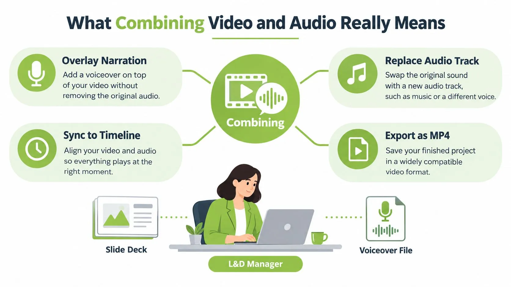 An L&amp;D manager using a laptop to combine a slide deck with a voiceover file for training videos.