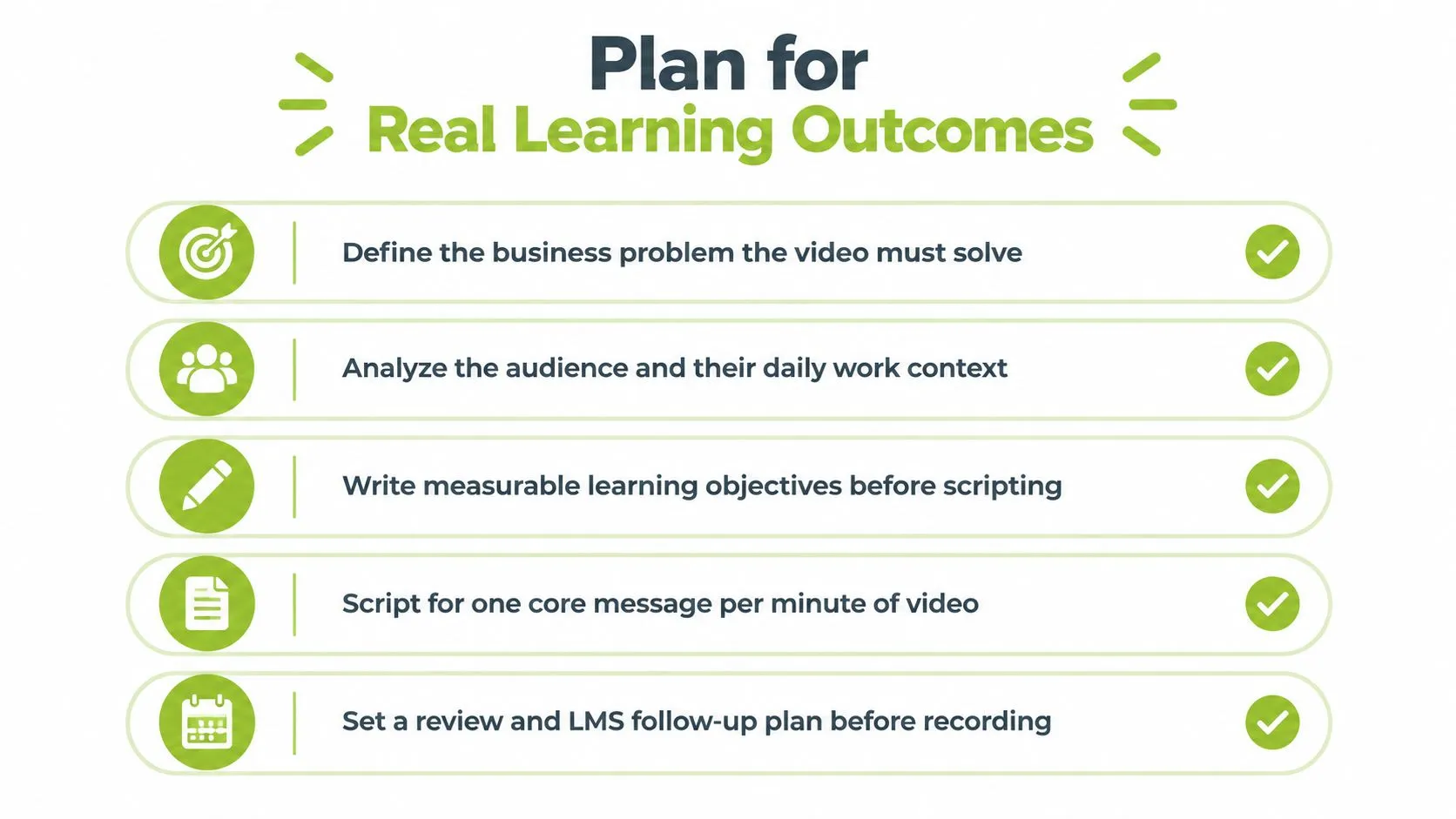 A checklist titled Plan for Real Learning Outcomes outlining five essential steps for creating effective corporate training videos.