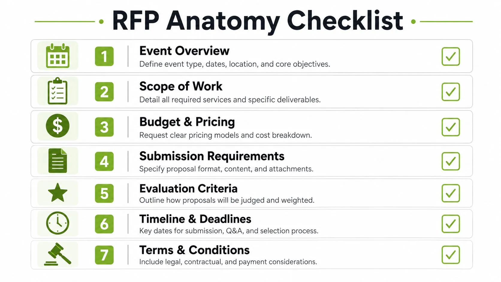 A checklist infographic titled RFP Anatomy detailing seven essential components for planning a professional event proposal.