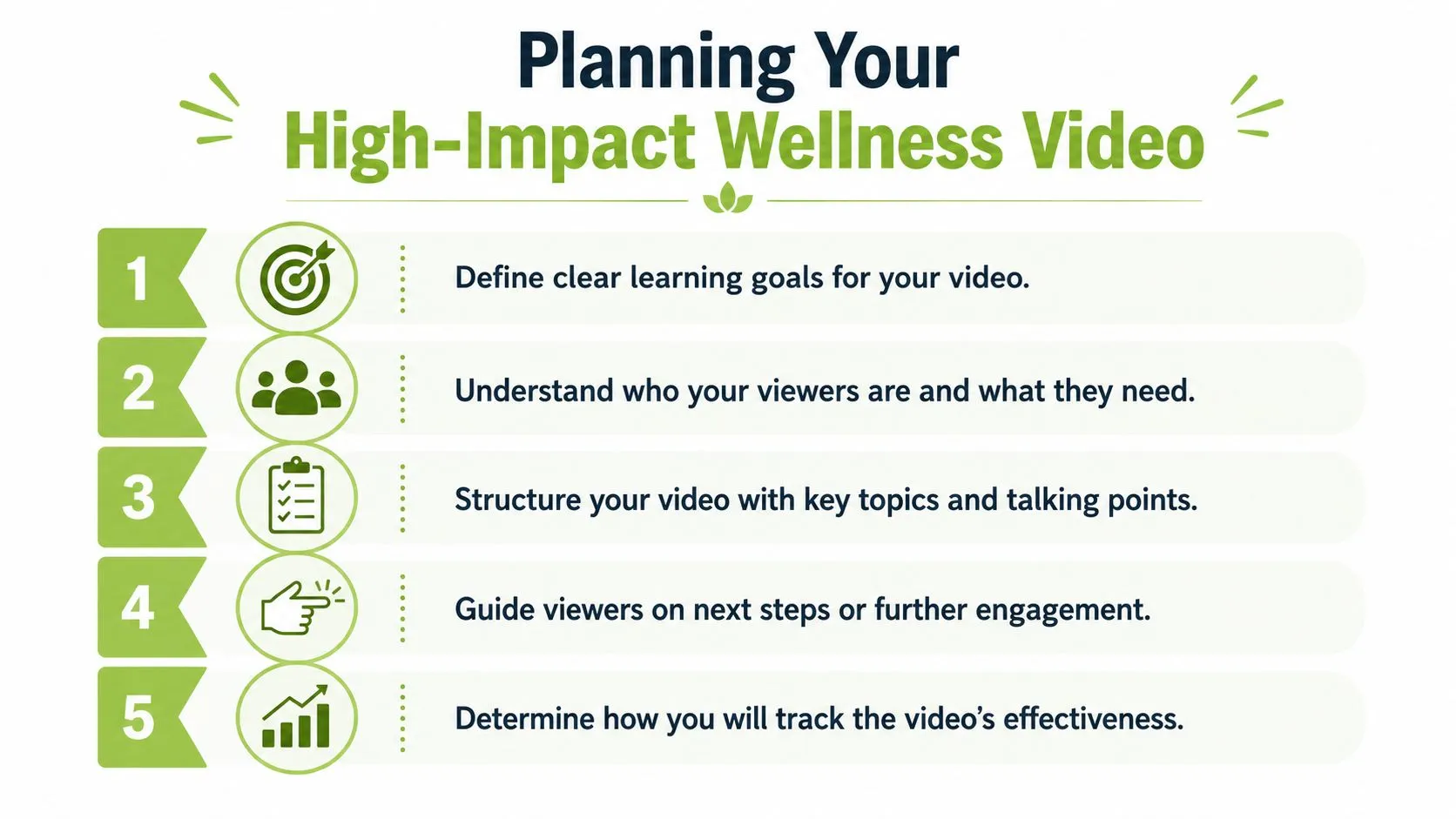 A numbered list infographic outlining five essential steps for planning an effective health and wellness video.