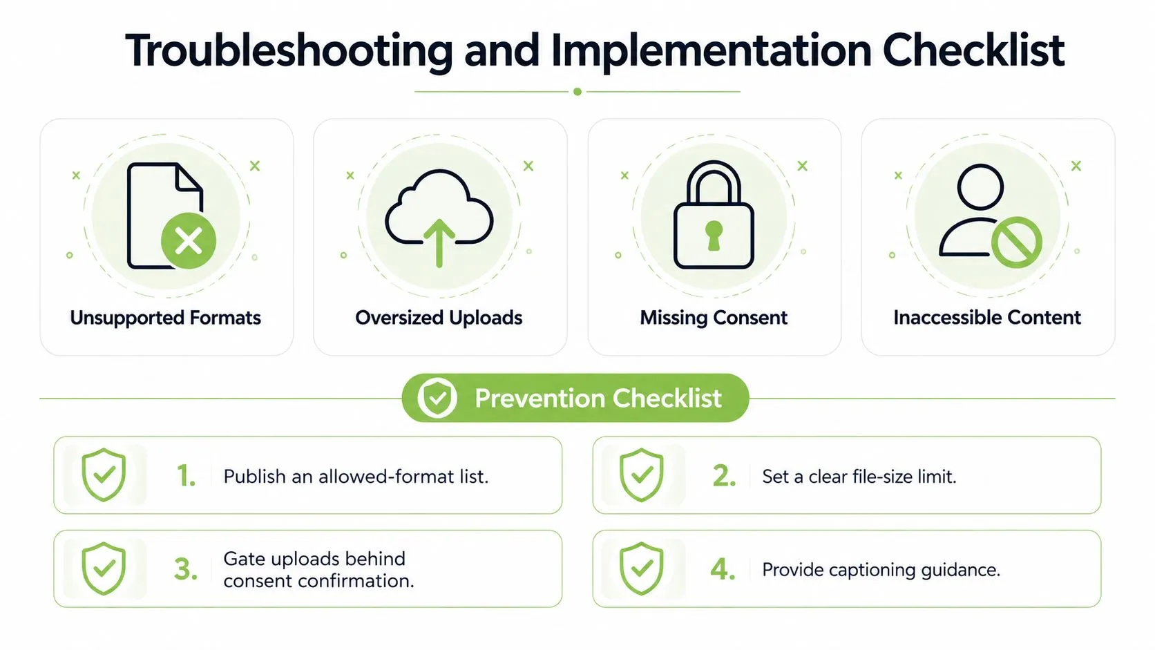 A troubleshooting and prevention checklist infographic for managing digital file uploads and video submission guidelines.
