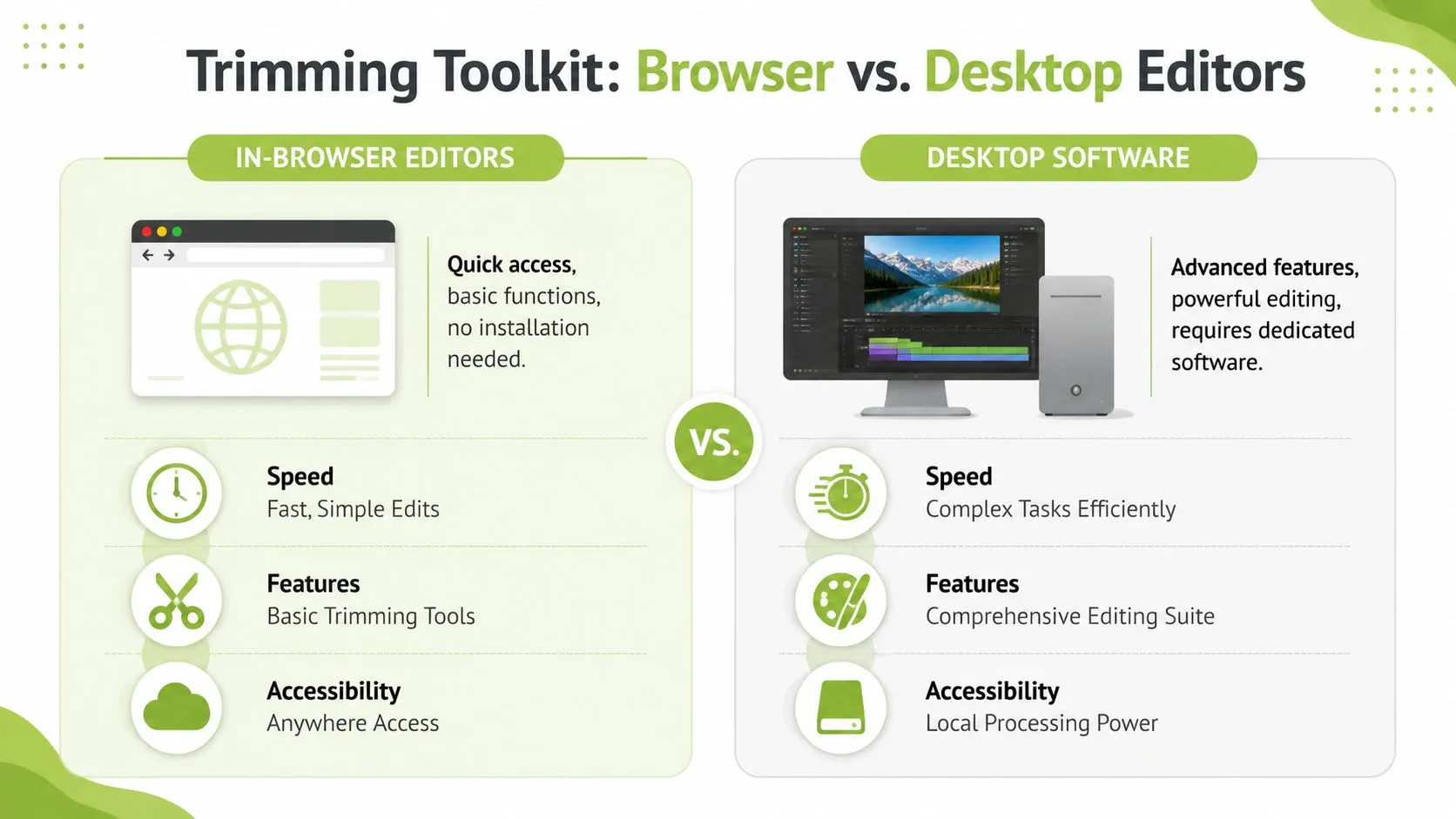 A comparison infographic between in-browser video editors and desktop software, highlighting features, speed, and accessibility differences.