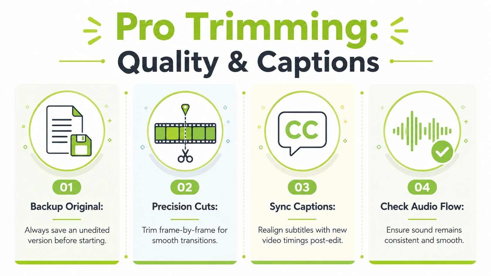 An infographic showing four essential steps for professional video trimming to maintain quality and sync captions.