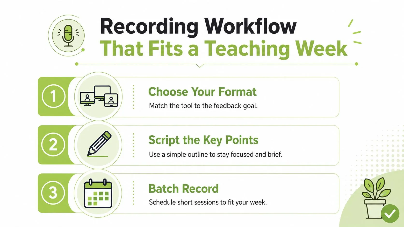 An infographic titled Recording Workflow That Fits a Teaching Week, outlining three steps for educators to create video content.