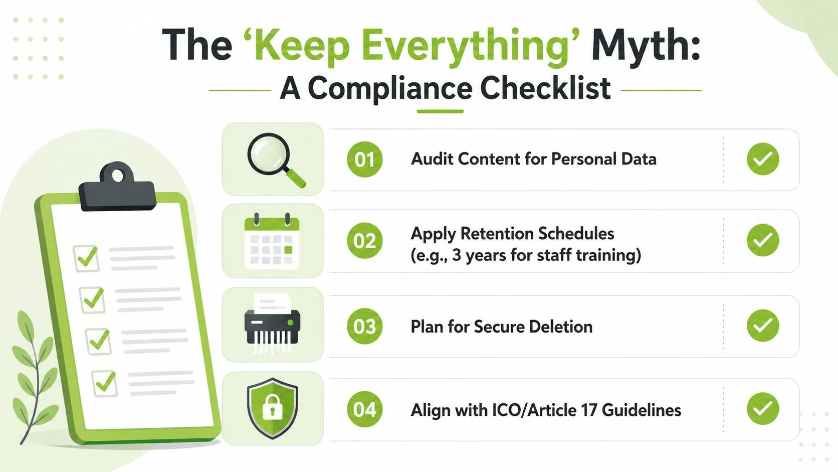 A checklist graphic illustrating four compliance steps for effective data management and secure information retention policies.