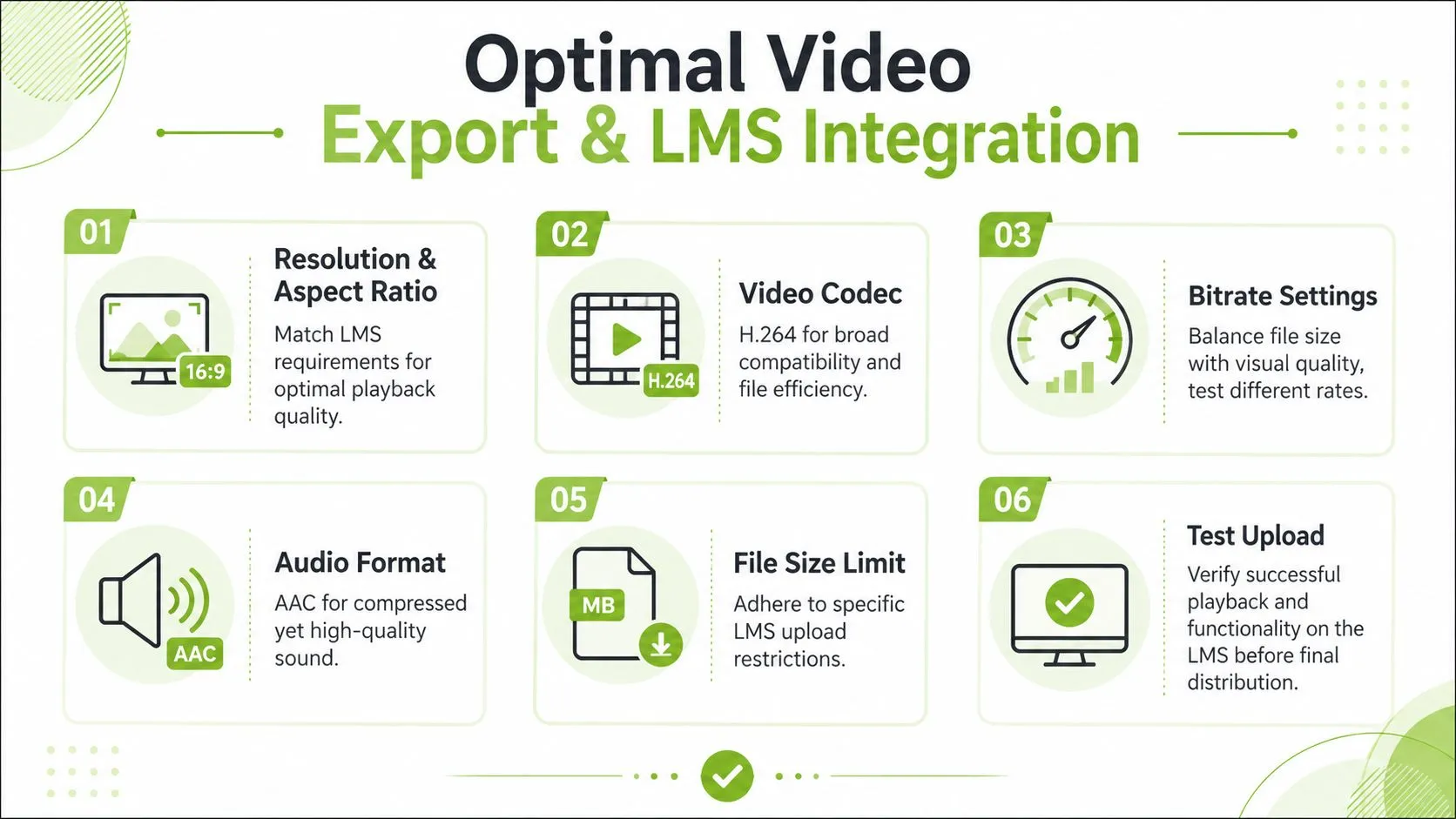 A visual guide outlining six essential steps for optimizing video exports for seamless integration into an LMS platform.