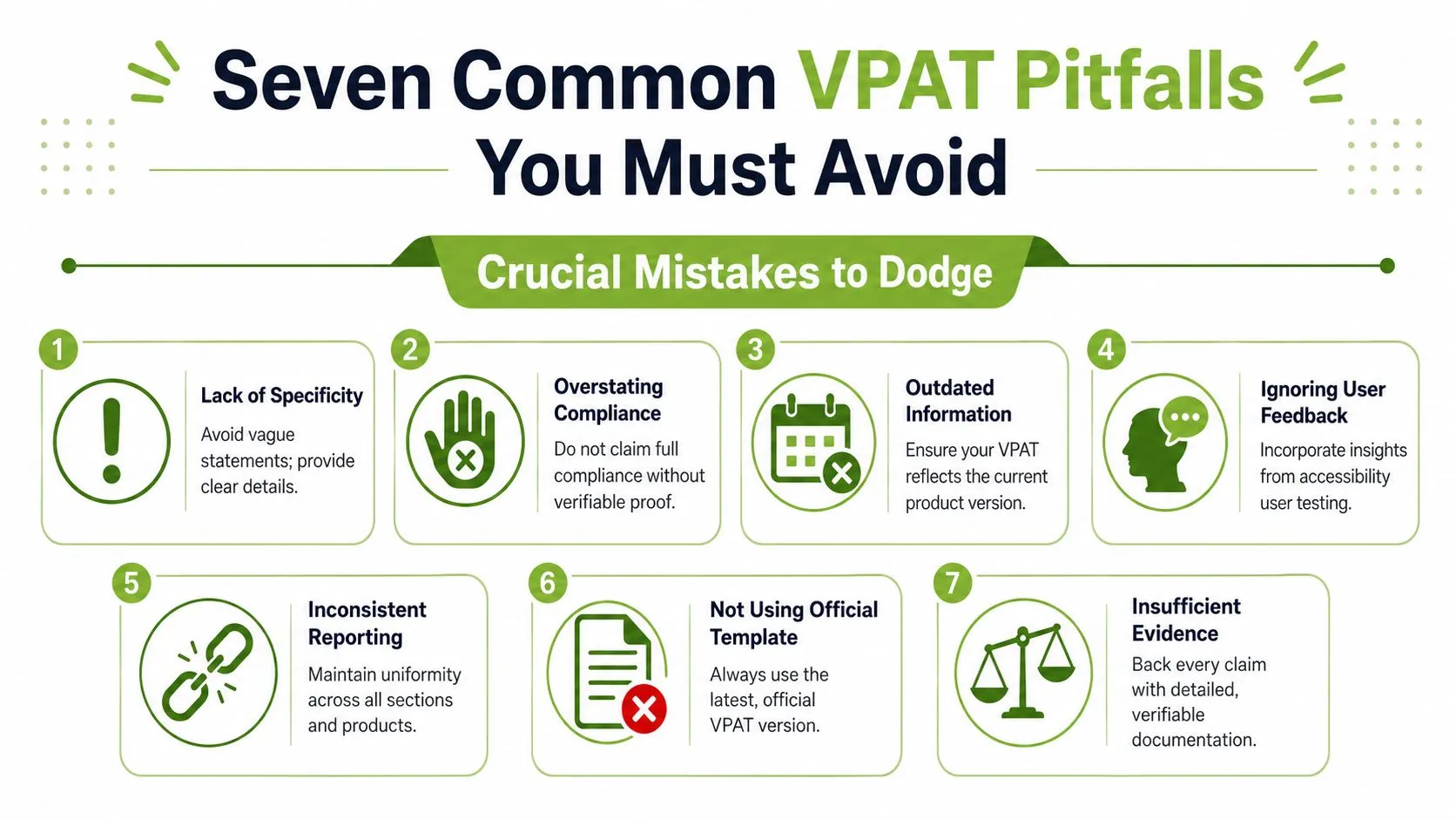An infographic titled Seven Common VPAT Pitfalls You Must Avoid, outlining seven key errors in accessibility reporting.