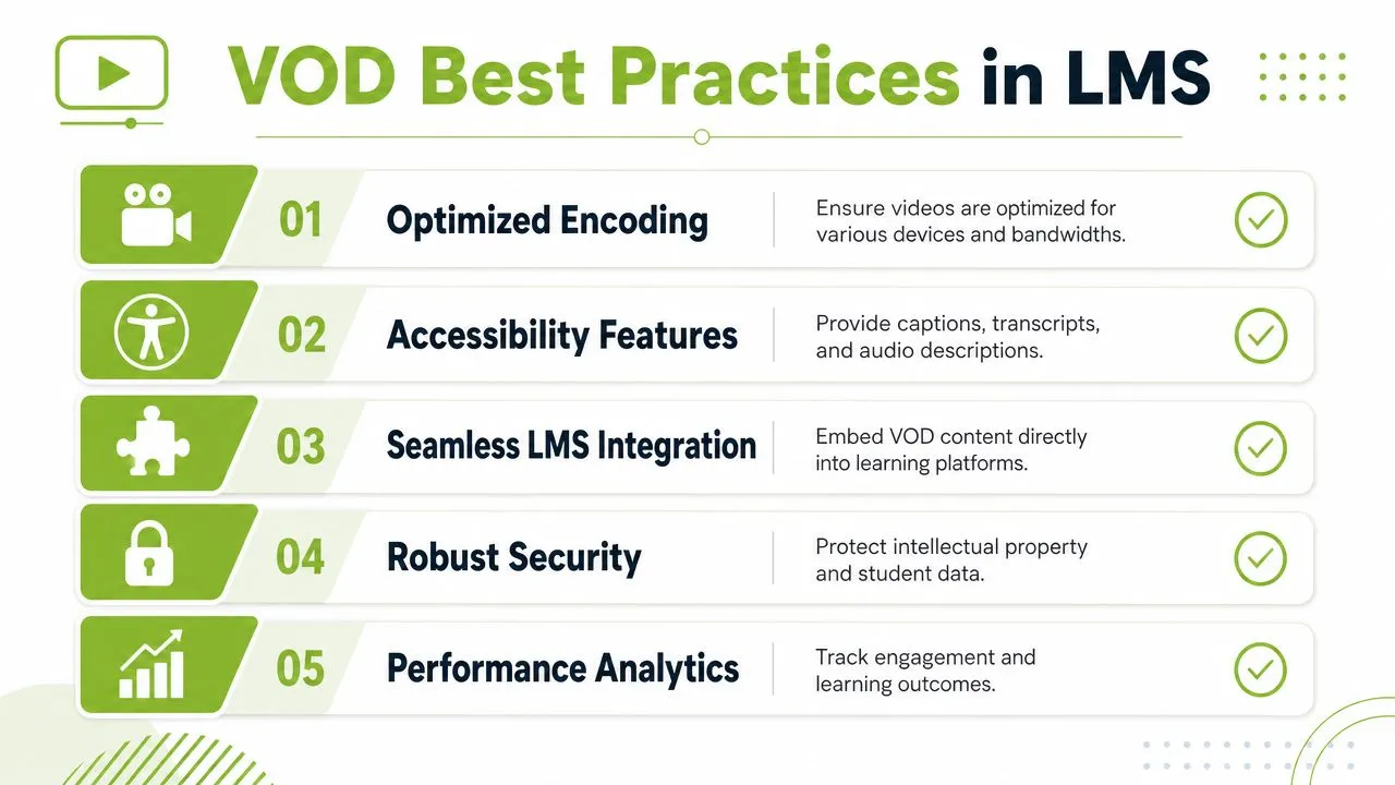 A list of five best practices for video on demand in learning management systems with descriptive icons.